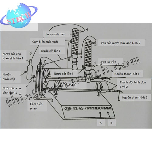 Máy Cất Nước 2 lần Thượng Hải SZ-93 