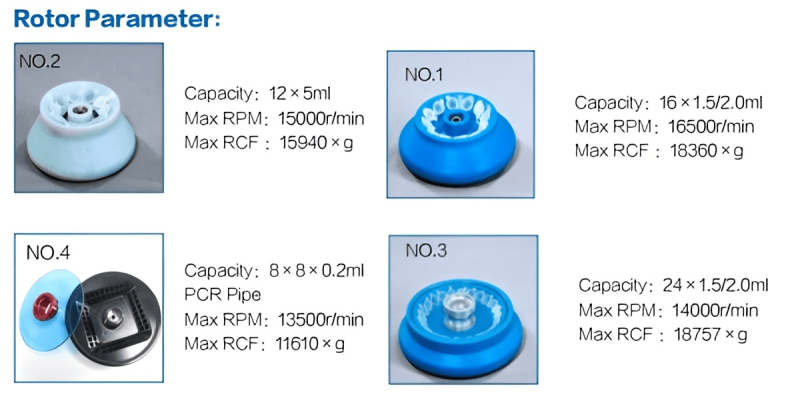 Máy ly tâm tốc độ cao H1-16K (16,500 vòng/phút) 