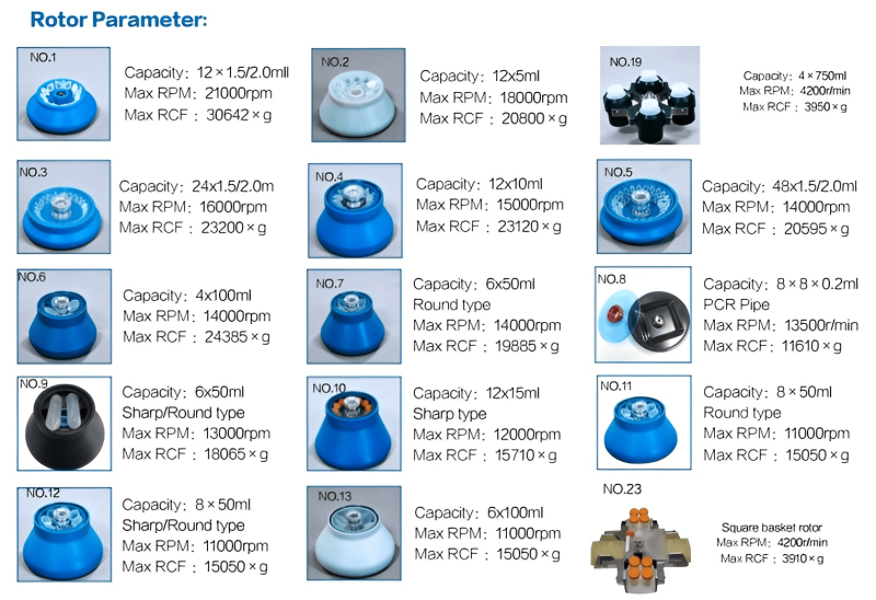 Máy ly tâm lạnh tốc độ cao H4-20KR (21,000 vòng/phút)  