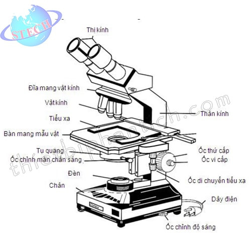 Kính hiển vi 2 mắt Trung Quốc XSZ-107BN (đèn Halogen) 