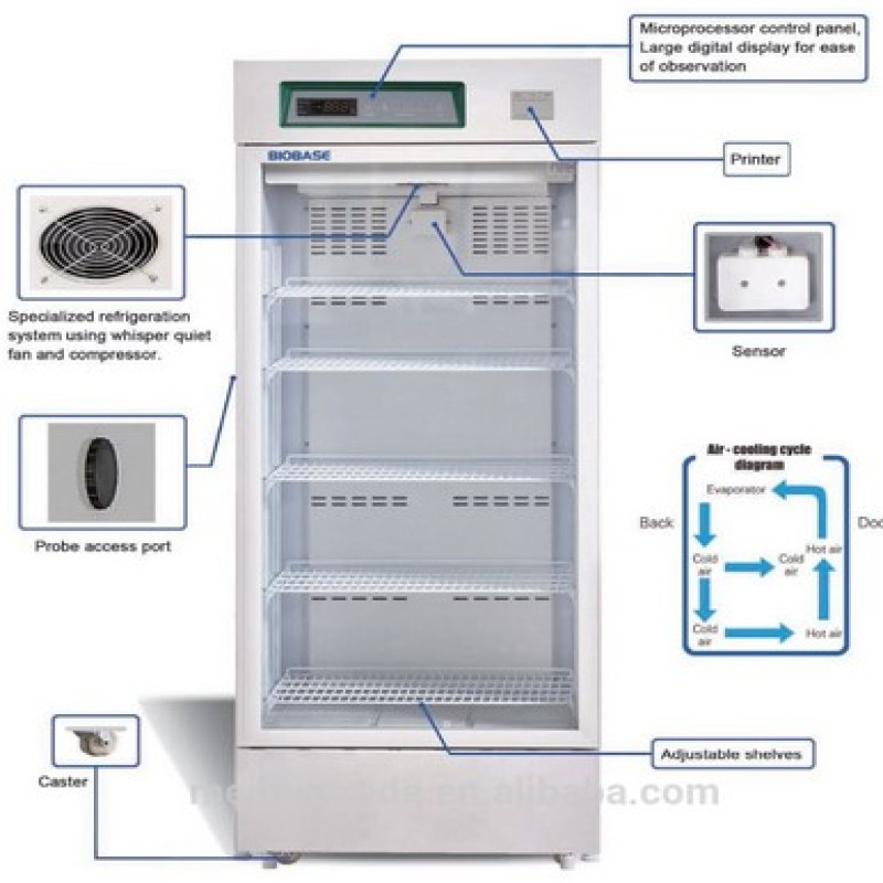 Tủ bảo quản vac-xin, sinh phẩm 260 lít 2 – 8oC Biobase BXC-V260M