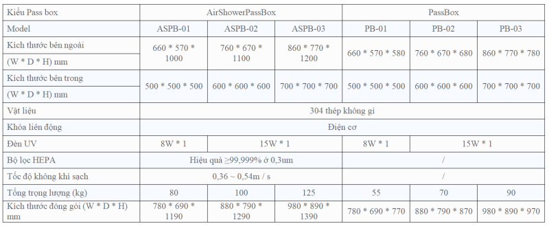 Hộp trung chuyển Passbox Biobase ASPB-01 