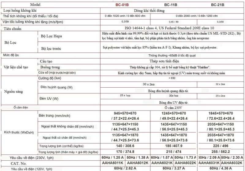 Tủ cấy vi sinh dòng khí thổi đứng Jeio tech - Hàn Quốc  BC-21B 