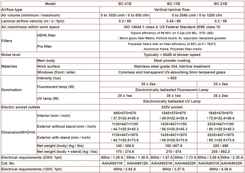 Tủ cấy vi sinh dòng khí thổi đứng Jeio tech - Hàn Quốc  BC-21B 