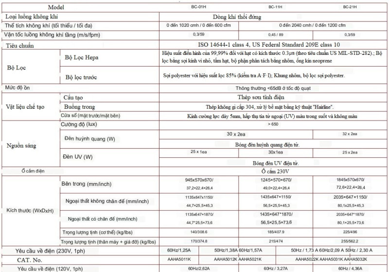 Tủ cấy vi sinh dòng khí thổi đứng Jeio tech - Hàn Quốc  BC-11H 