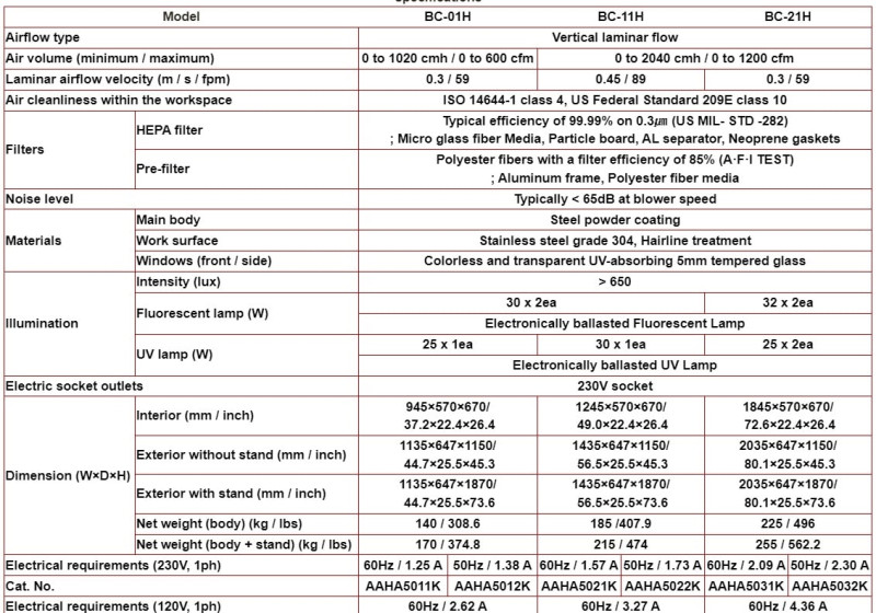 Tủ cấy vi sinh dòng khí thổi đứng Jeio tech - Hàn Quốc  BC-series-H 