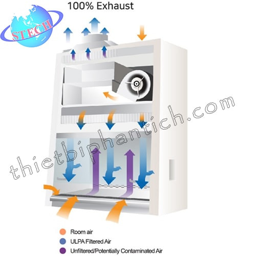 Tủ cấy an toàn sinh học cấp 2 Labtech LCB-0123B-A2 