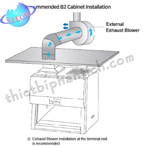 Tủ cấy an toàn sinh học cấp 2 Labtech LCB-0123B-A2 