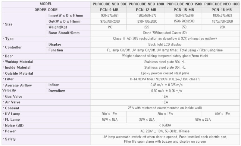 Tủ an toàn sinh hoc cấp 2 Novapro - Hàn Quốc Puricube Neo Series (Loại A2) 