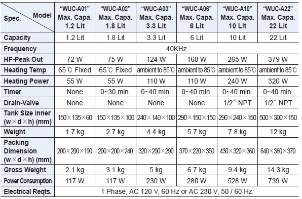 Thông số dòng bể rửa siêu âm DAIHAN WUC-A