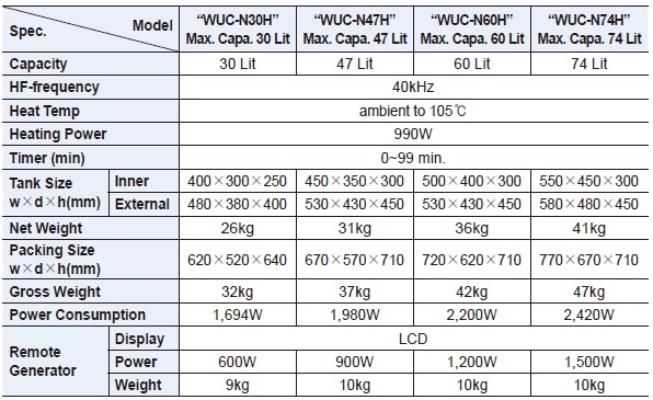Thông số dòng bể rửa siêu âm điều khiển từ xa DAIHAN WUC-N