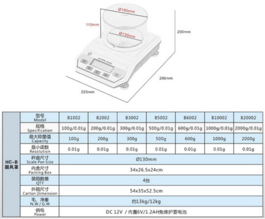 Thông số dòng cân kỹ thuật 2 số lẻ LABEX HC-B2