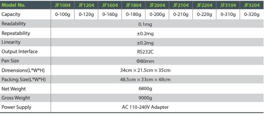 Thông số dòng cân phân tích 4 số lẻ LABEX JF