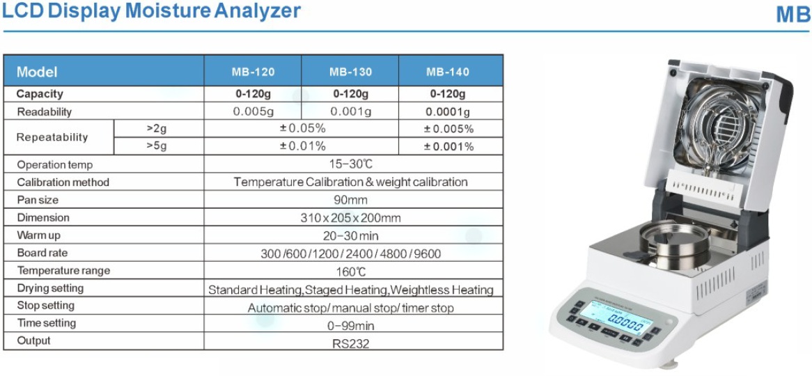 Thông số dòng cân sấy ẩm MB